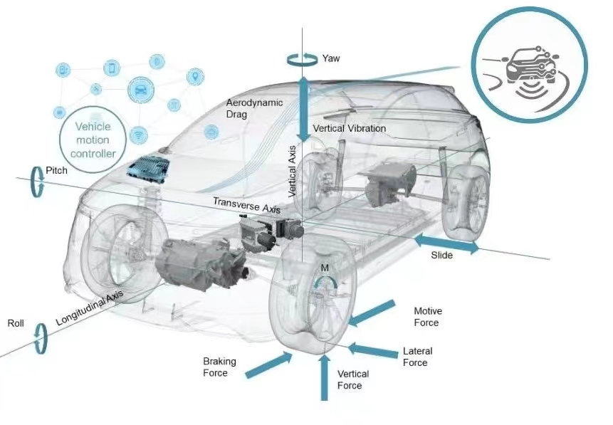 車輛基本性能及操縱穩定性測試分析系統